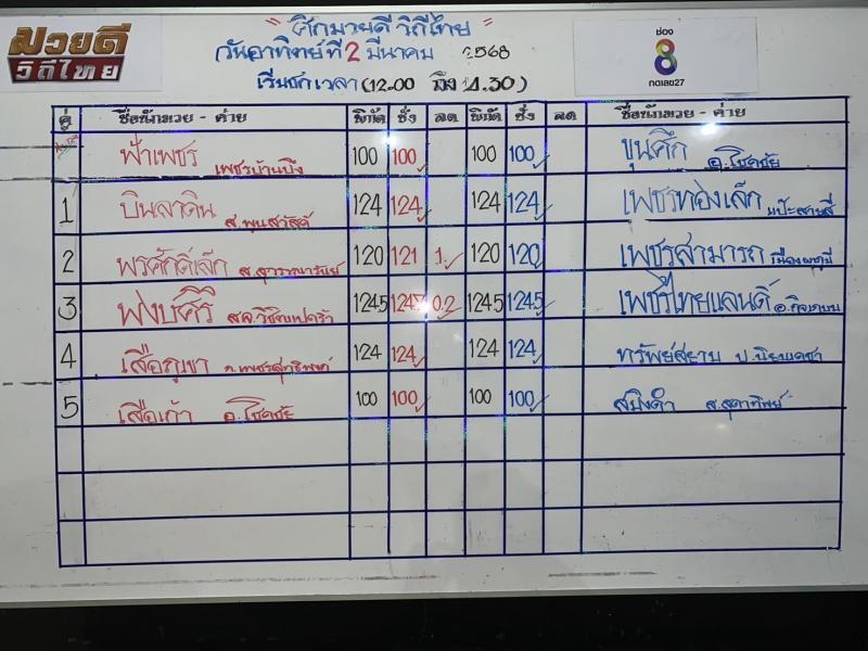 สรุปผลมวย ศึกมวยดีวิถีไทย ประจำวันอาทิตย์ที่ 2/3/2568
