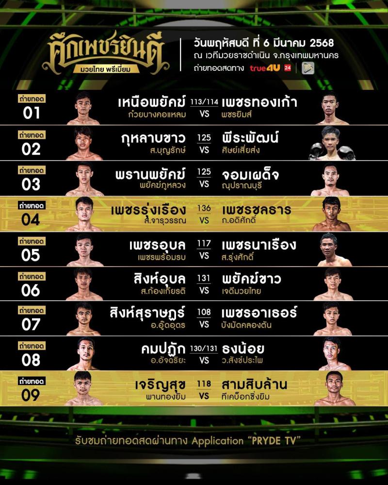 สรุปผลมวย ศึกเพชรยินดี ประจำวันพฤหัสบดีที่ 6/3/2568