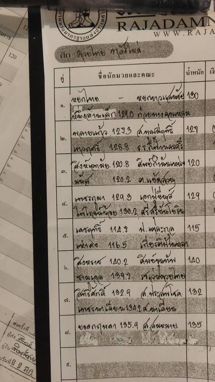 สรุปผลมวย ศึกมวยไทยพลังใหม่ ประจำวันพุธที่ 12/3/2568