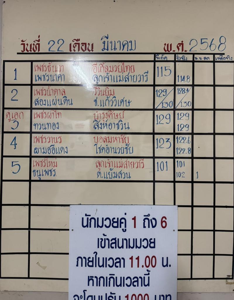 สรุปผลมวย ศึกจ้าวมวยไทย ประจำวันเสาร์ที่ 22/3/2568
