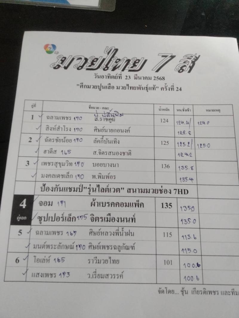 สรุปผลมวย ศึกมวยไทย 7 สี ประจำวันอาทิตย์ที่ 23/3/2568