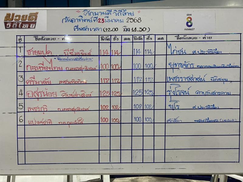สรุปผลมวย ศึกมวยดีวิถีไทย ประจำวันอาทิตย์ที่ 23/3/2568