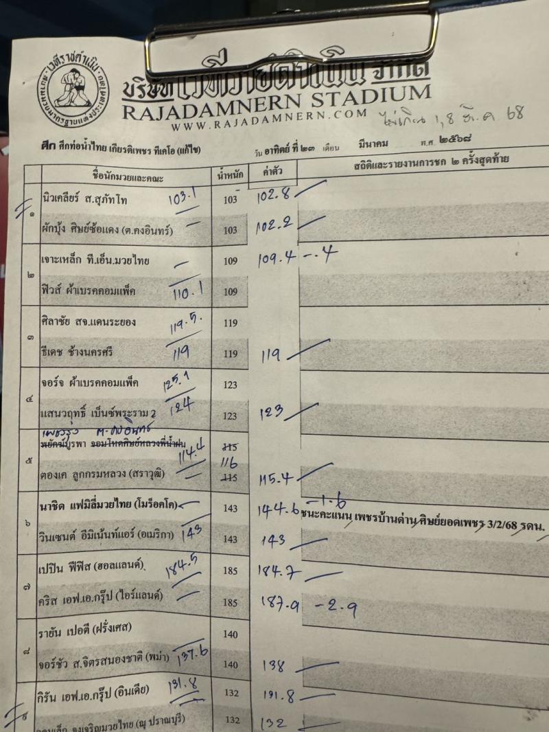 สรุปผลมวย ศึกท่อน้ำไทย TKO เกียรติเพชร ประจำวันอาทิตย์ที่ 23/3/2568