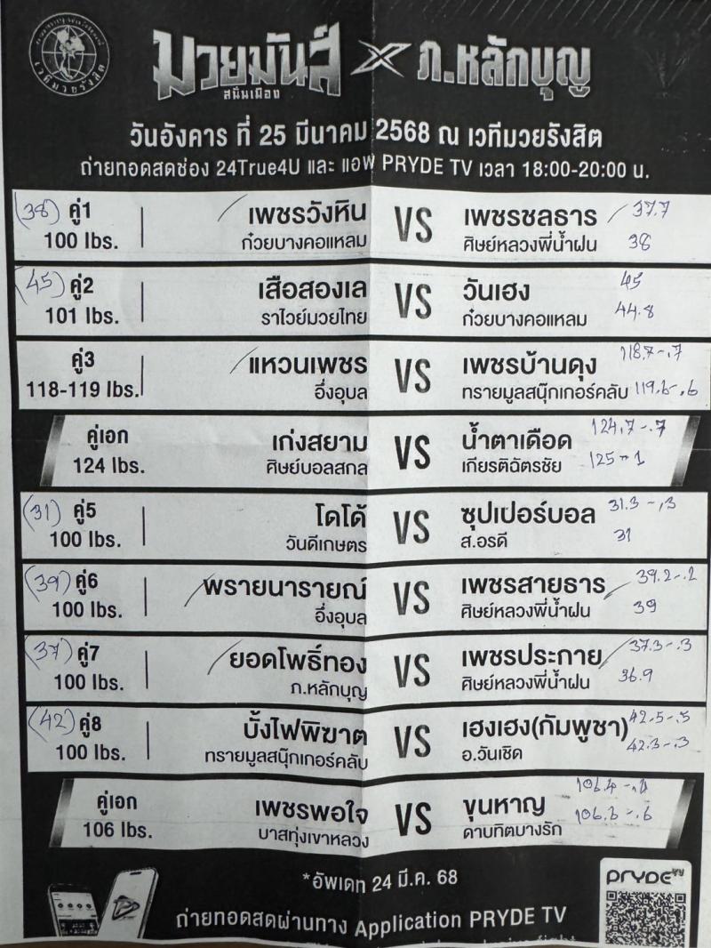 สรุปผลมวย ศึกมวยมันส์สนั่นเมือง ประจำวันอังคารที่ 25/3/2568