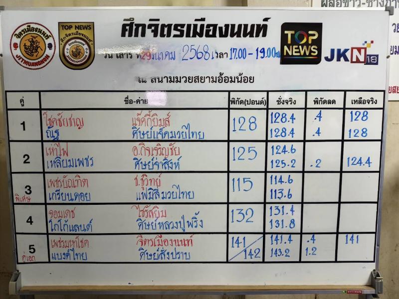 สรุปผลมวย ศึกจิตรเมืองนนท์ ประจำวันเสาร์ที่ 29/3/2568