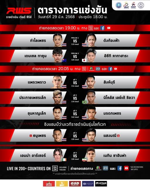 สรุปผลมวย RAJADAMNERN WORLD SERIES ประจำวันเสาร์ที่ 29/3/2568