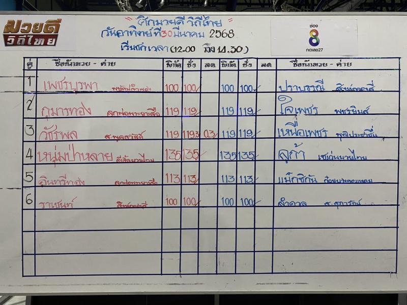 สรุปผลมวย ศึกมวยดีวิถีไทย ประจำวันอาทิตย์ที่ 30/3/2568