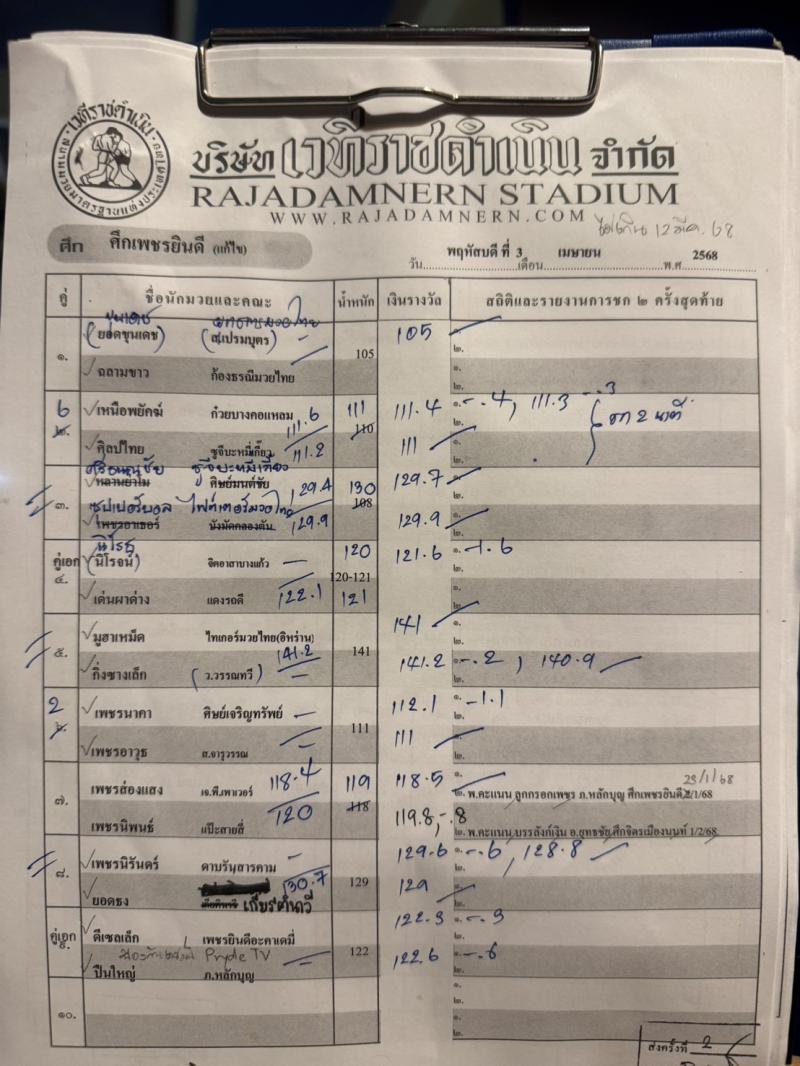 สรุปผลมวย ศึกเพชรยินดี ประจำวันพฤหัสบดีที่ 3/4/2568