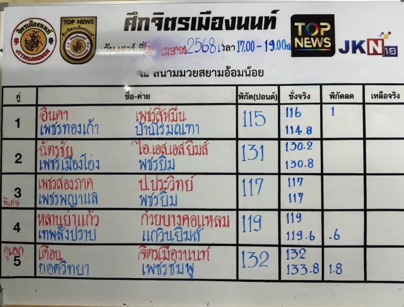 สรุปผลมวย ศึกจิตรเมืองนนท์ ประจำวันเสาร์ที่ 5/4/2568