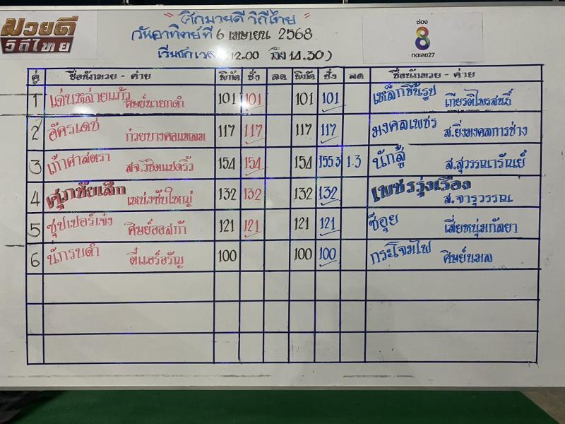 สรุปผลมวย ศึกมวยดีวิถีไทย ประจำวันอาทิตย์ที่ 6/4/2568