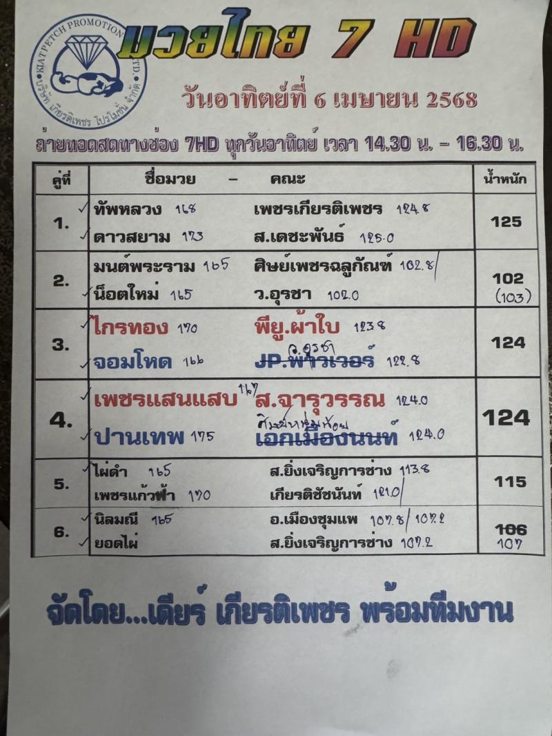 สรุปผลมวย ศึกมวยไทย 7 สี ประจำวันอาทิตย์ที่ 6/4/2568