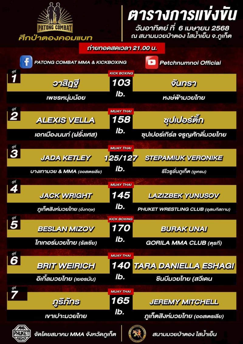 สรุปผลมวย ศึกสิงห์ป่าตองคอมแบต ประจำวันอาทิตย์ที่ 6/4/2568