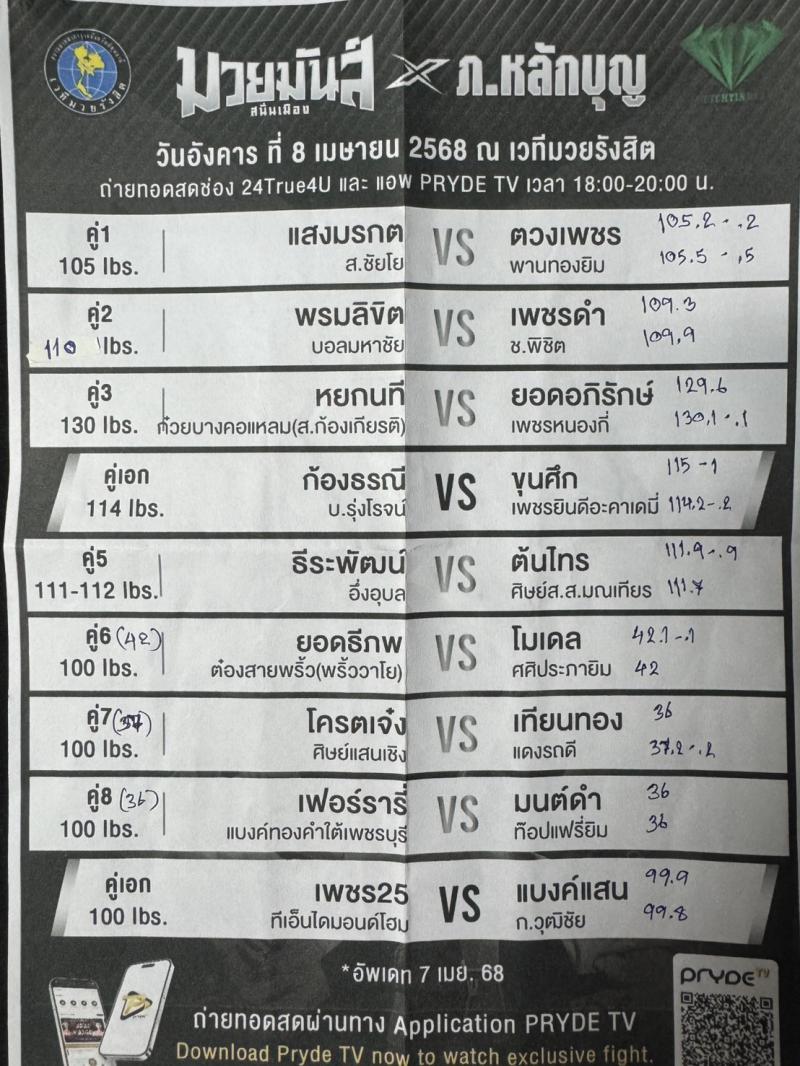 สรุปผลมวย ศึกมวยมันส์สนั่นเมือง ประจำวันอังคารที่ 8/4/2568
