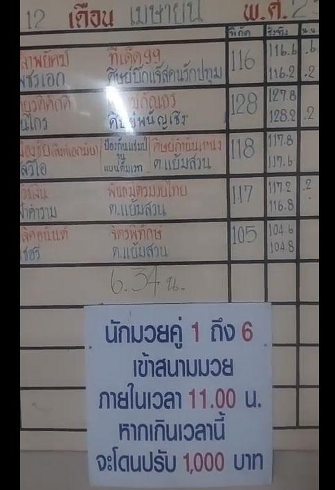 สรุปผลมวย ศึกจ้าวมวยไทย ประจำวันเสาร์ที่ 12/4/2568