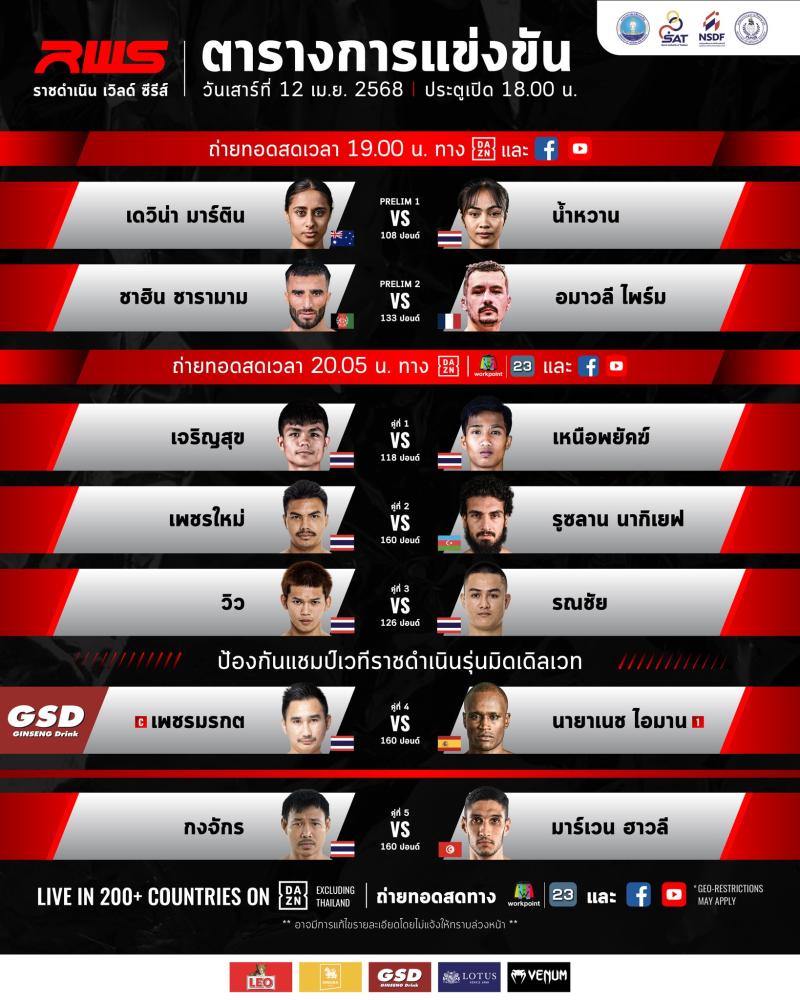สรุปผลมวย RAJADAMNERN WORLD SERIES ประจำวันเสาร์ที่ 12/4/2568