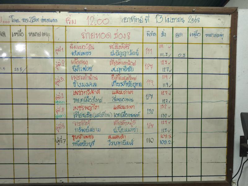 สรุปผลมวย ศึกมวยดีวิถีไทย ประจำวันอาทิตย์ที่ 13/4/2568