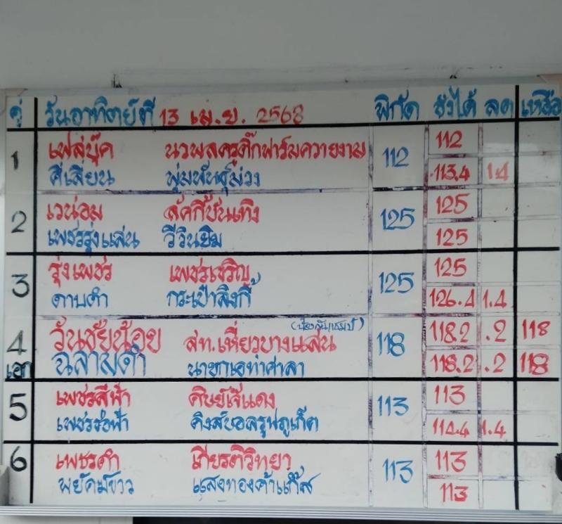 สรุปผลมวย ศึกมวยไทย 7 สี ประจำวันอาทิตย์ที่ 13/4/2568