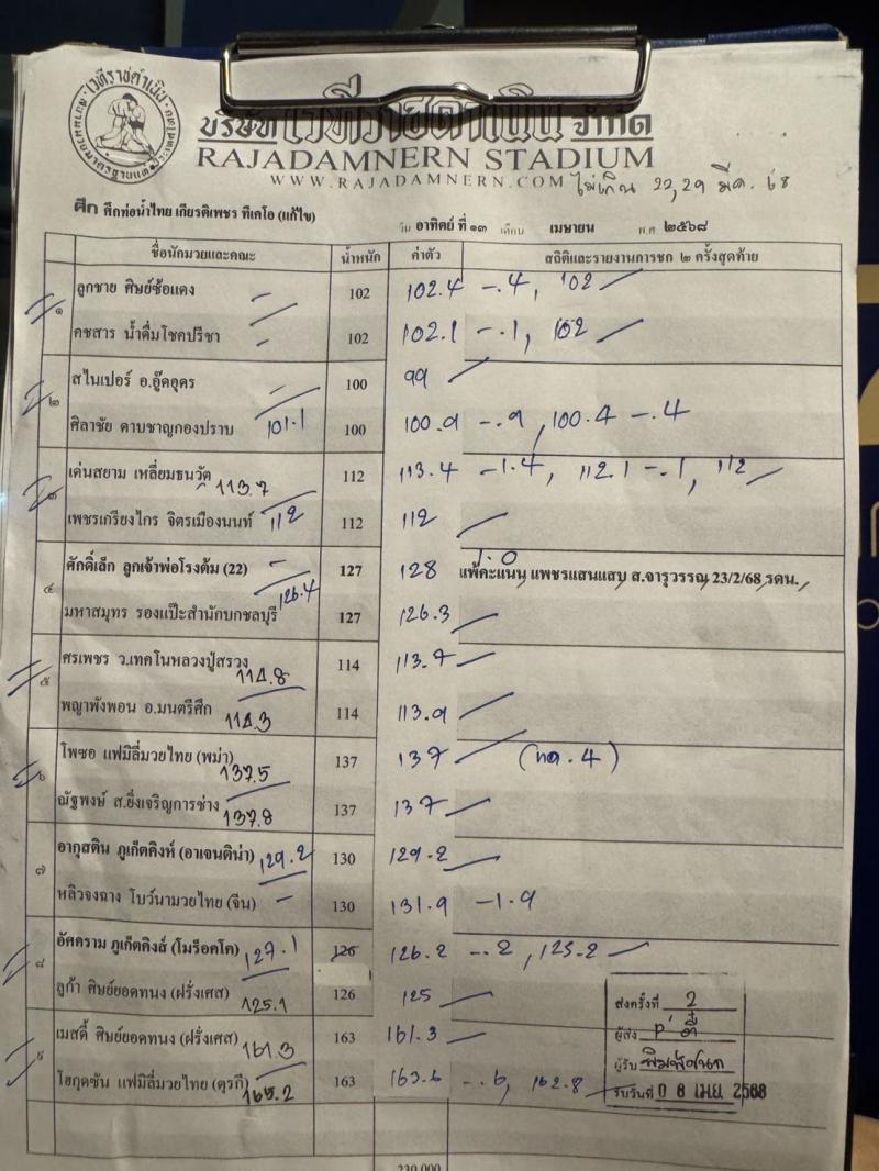 สรุปผลมวย ศึกท่อน้ำไทย TKO เกียรติเพชร ประจำวันอาทิตย์ที่ 13/4/2568