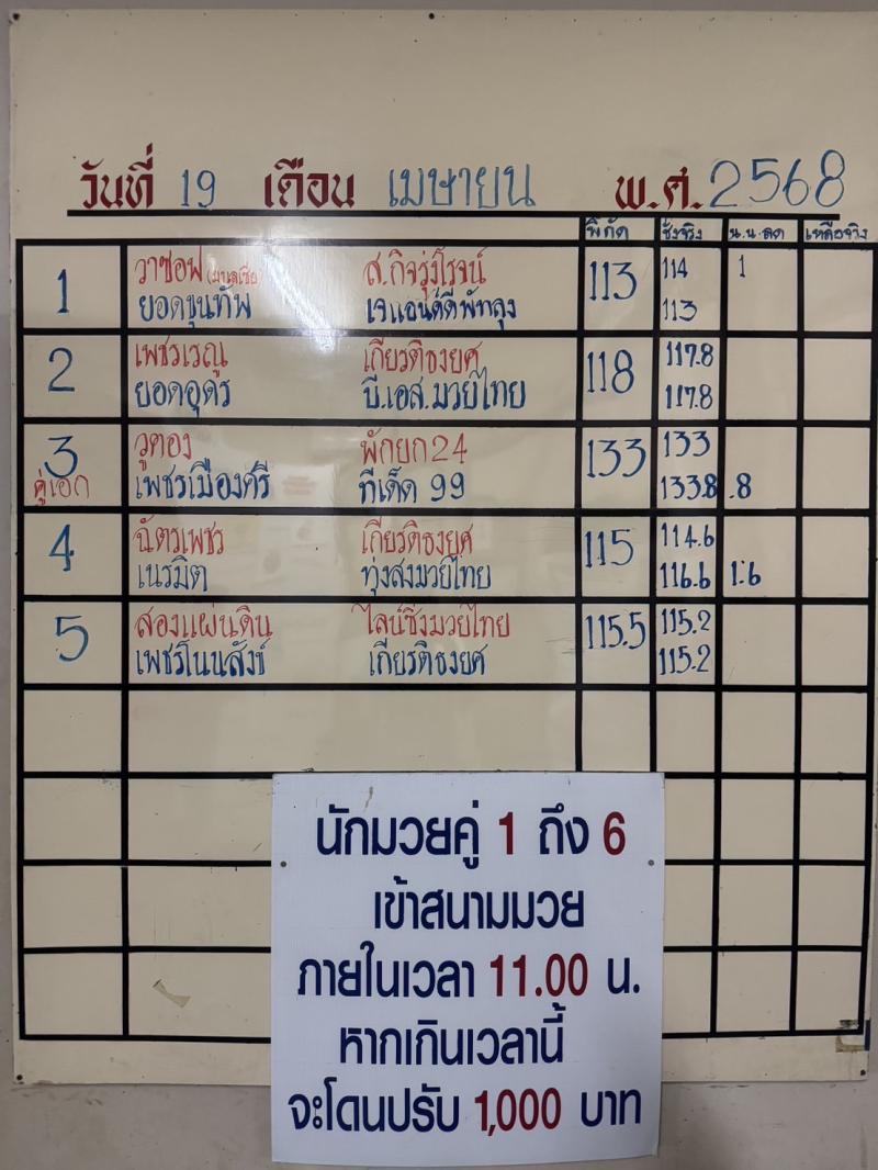 สรุปผลมวย ศึกจ้าวมวยไทย ประจำวันเสาร์ที่ 19/4/2568