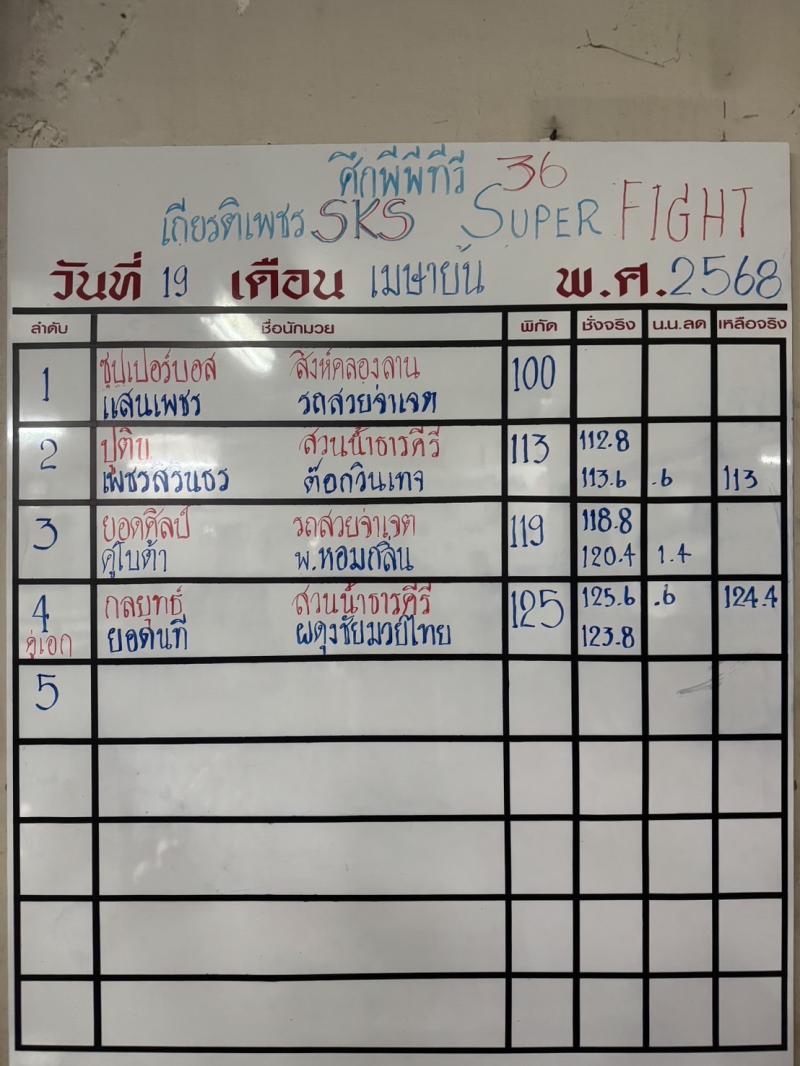 สรุปผลมวย ศึกมวยไทยเกียรติเพชร ประจำวันเสาร์ที่ 19/4/2568