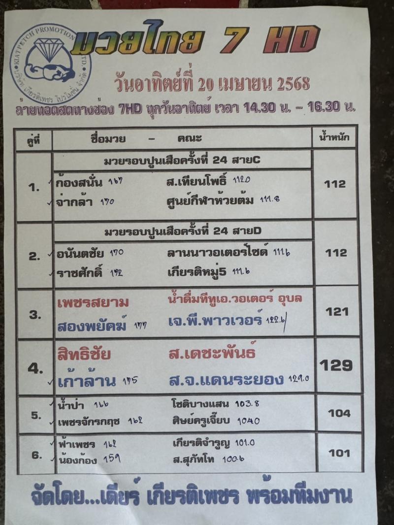 สรุปผลมวย ศึกมวยไทย 7 สี ประจำวันอาทิตย์ที่ 20/4/2568
