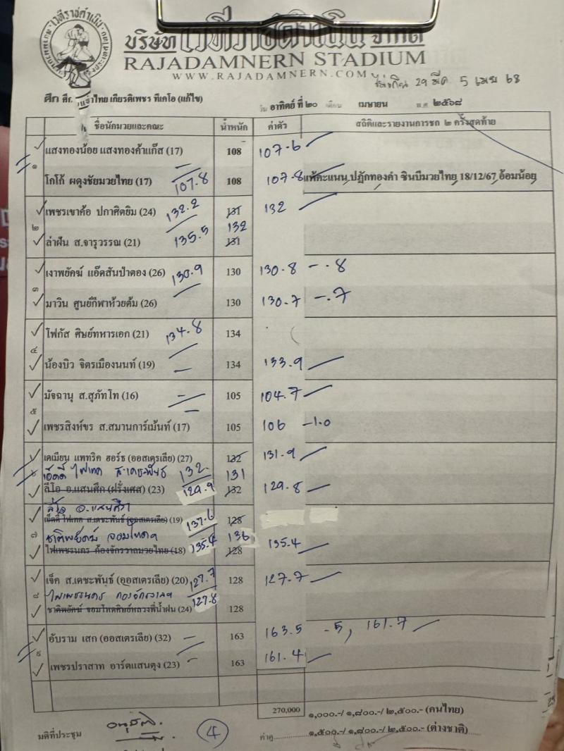 สรุปผลมวย ศึกท่อน้ำไทย TKO เกียรติเพชร ประจำวันอาทิตย์ที่ 20/4/2568