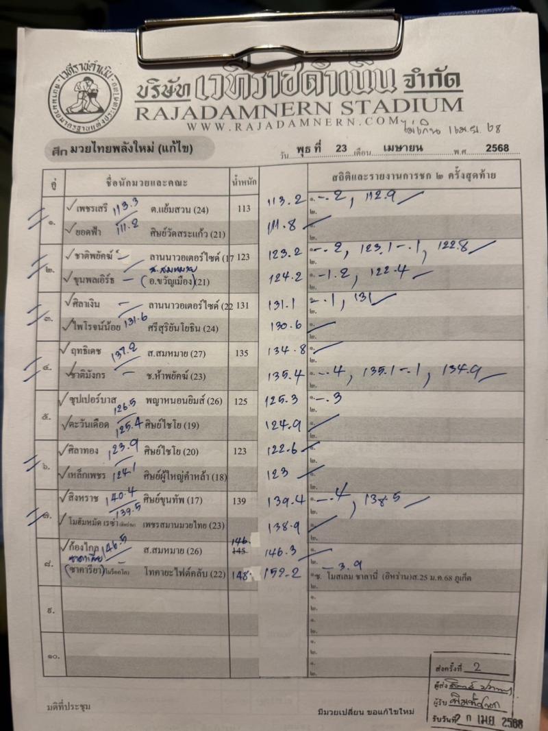 สรุปผลมวย ศึกมวยไทยพลังใหม่ ช่วงที่ 2 ประจำวันพุธที่ 23/4/2568