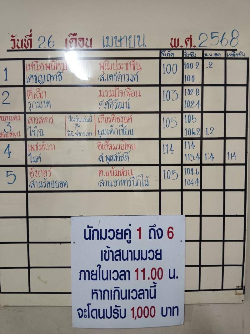 สรุปผลมวย ศึกจ้าวมวยไทย ประจำวันเสาร์ที่ 26/4/2568