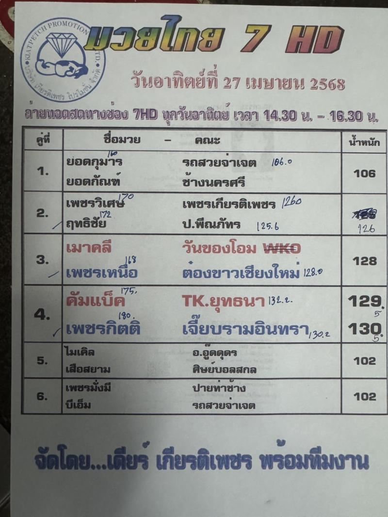 สรุปผลมวย ศึกมวยไทย 7 สี ประจำวันอาทิตย์ที่ 27/4/2568