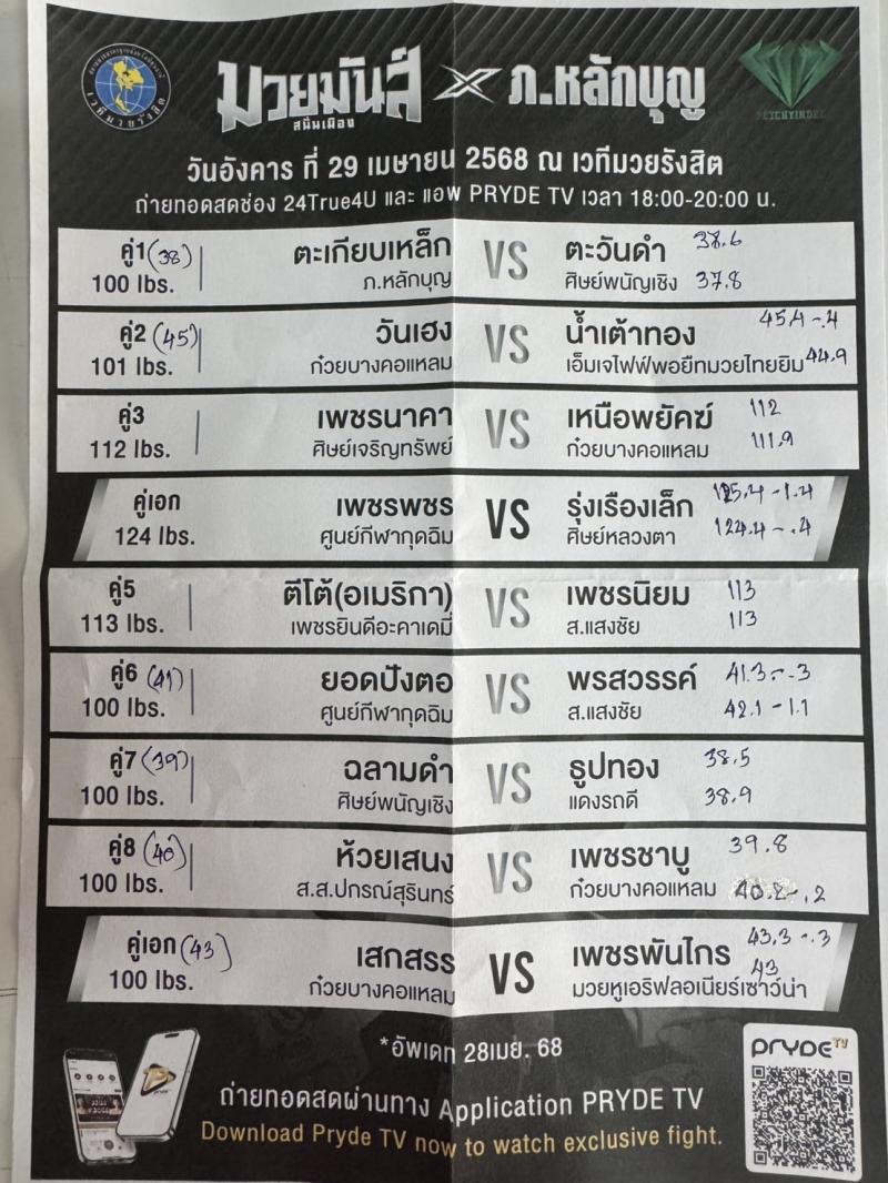 สรุปผลมวย ศึกมวยมันส์สนั่นเมือง ประจำวันอังคารที่ 29/4/2568