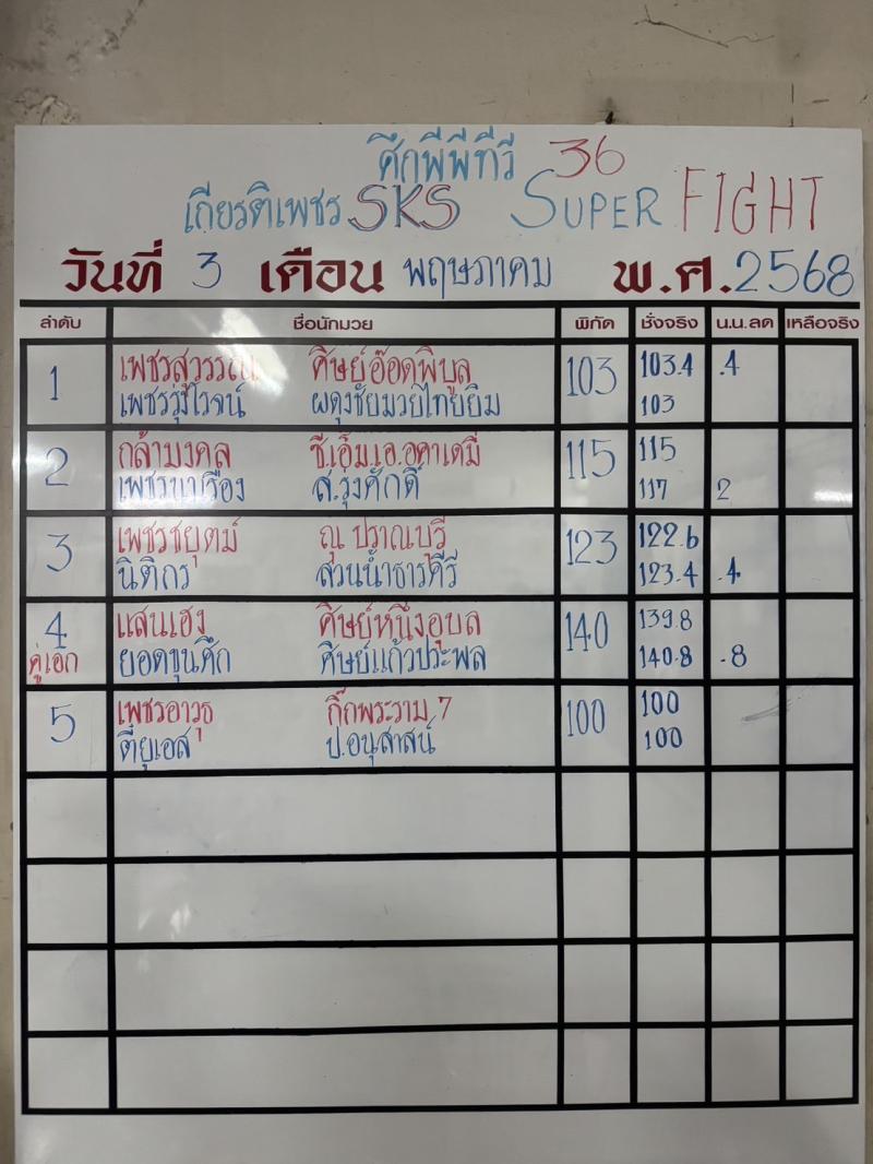 สรุปผลมวย ศึกมวยไทยเกียรติเพชร ประจำวันเสาร์ที่ 3/5/2568