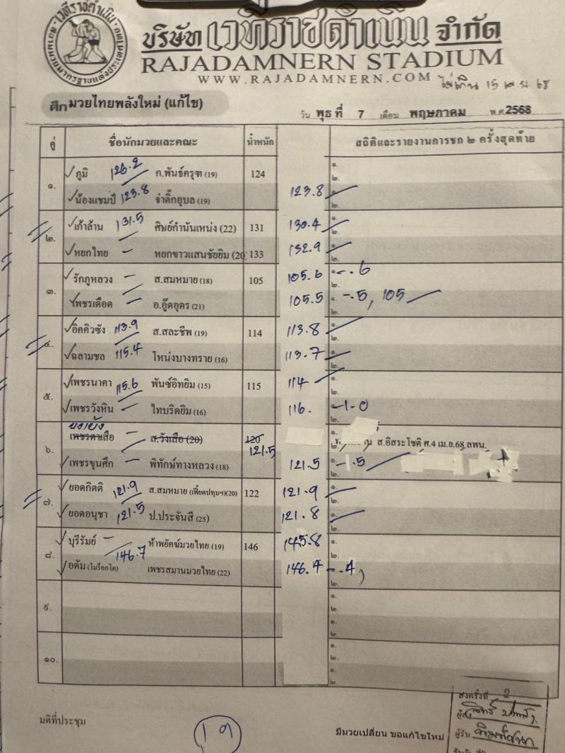 สรุปผลมวย ศึกมวยไทยพลังใหม่ ประจำวันพุธที่ 7/5/2568