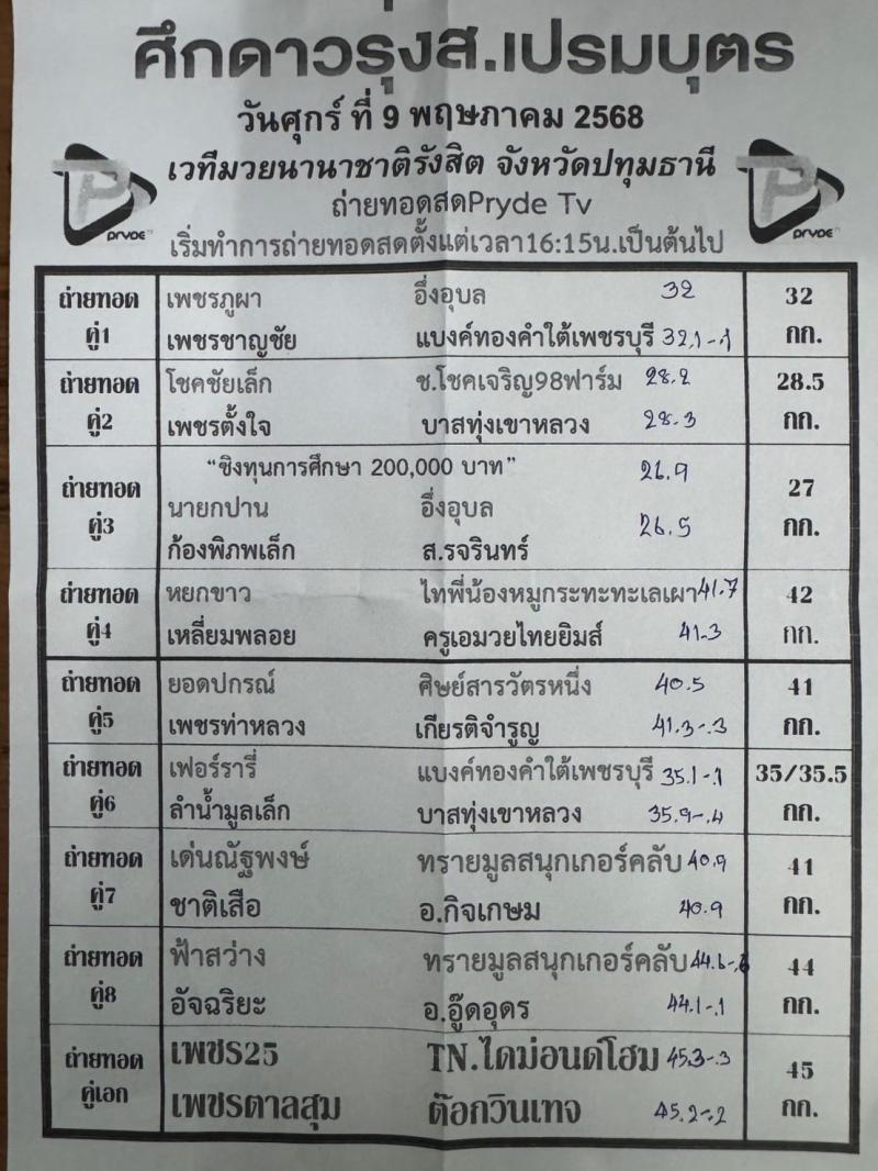 สรุปผลมวย ศึก ส.เปรมบุตร ประจำวันศุกร์ที่ 9/5/2568