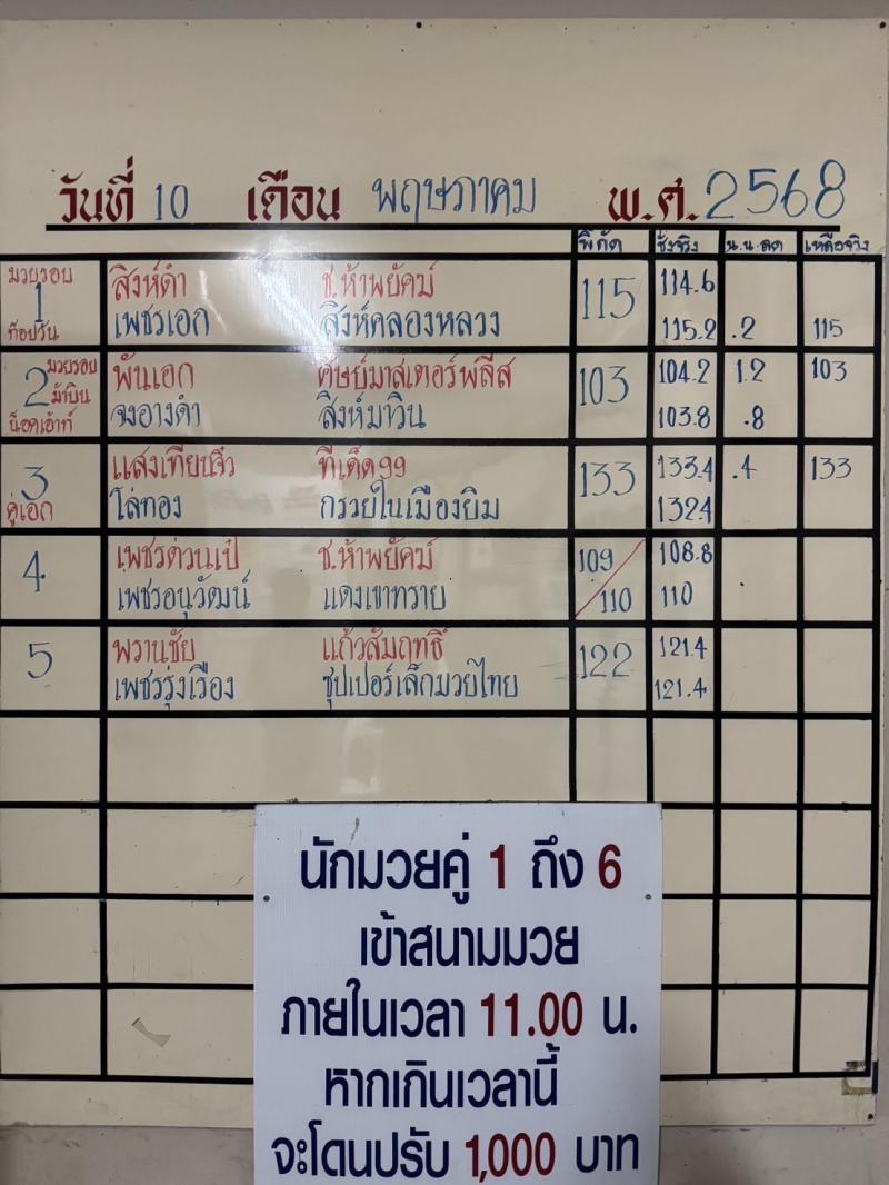 สรุปผลมวย ศึกจ้าวมวยไทย ประจำวันเสาร์ที่ 10/5/2568