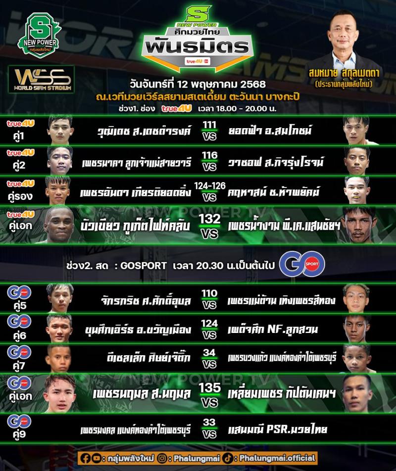 สรุปผลมวย ศึกมวยไทยพันธมิตร ประจำวันจันทร์ที่ 12/5/2568