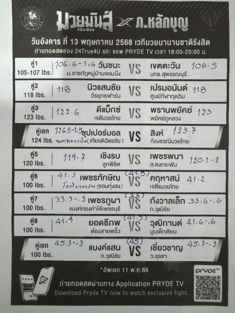 สรุปผลมวย ศึกมวยมันส์สนั่นเมือง ประจำวันอังคารที่ 13/5/2568