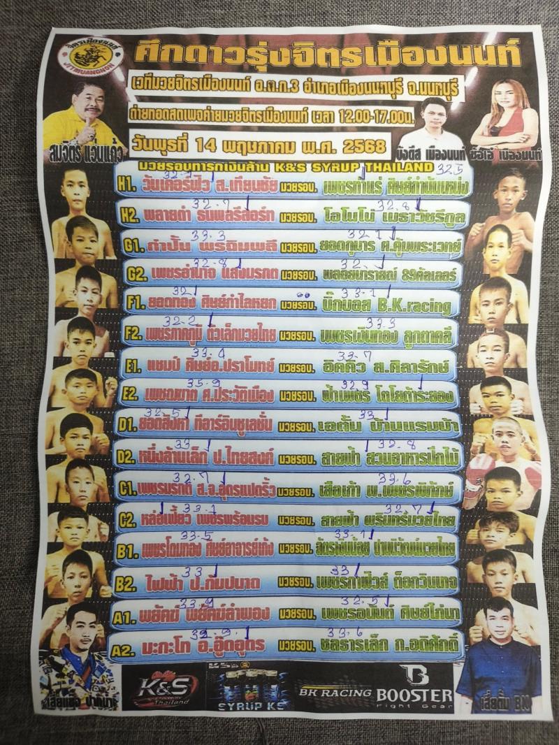 สรุปผลมวย ศึกดาวรุ่งจิตรเมืองนนท์ ประจำวันพุธที่ 14/5/2568