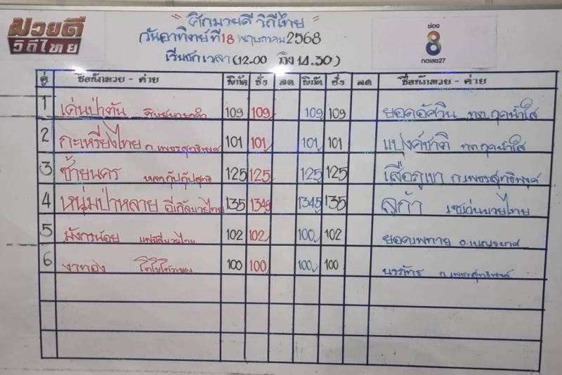 สรุปผลมวย ศึกมวยดีวิถีไทย ประจำวันอาทิตย์ที่ 18/5/2568