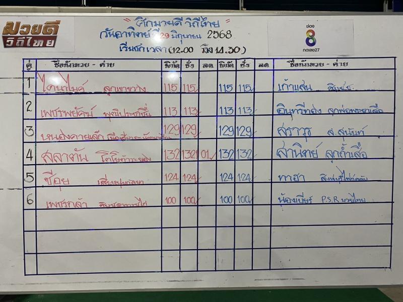 สรุปผลมวย ศึกมวยดีวิถีไทย ประจำวันอาทิตย์ที่ 29/6/2568