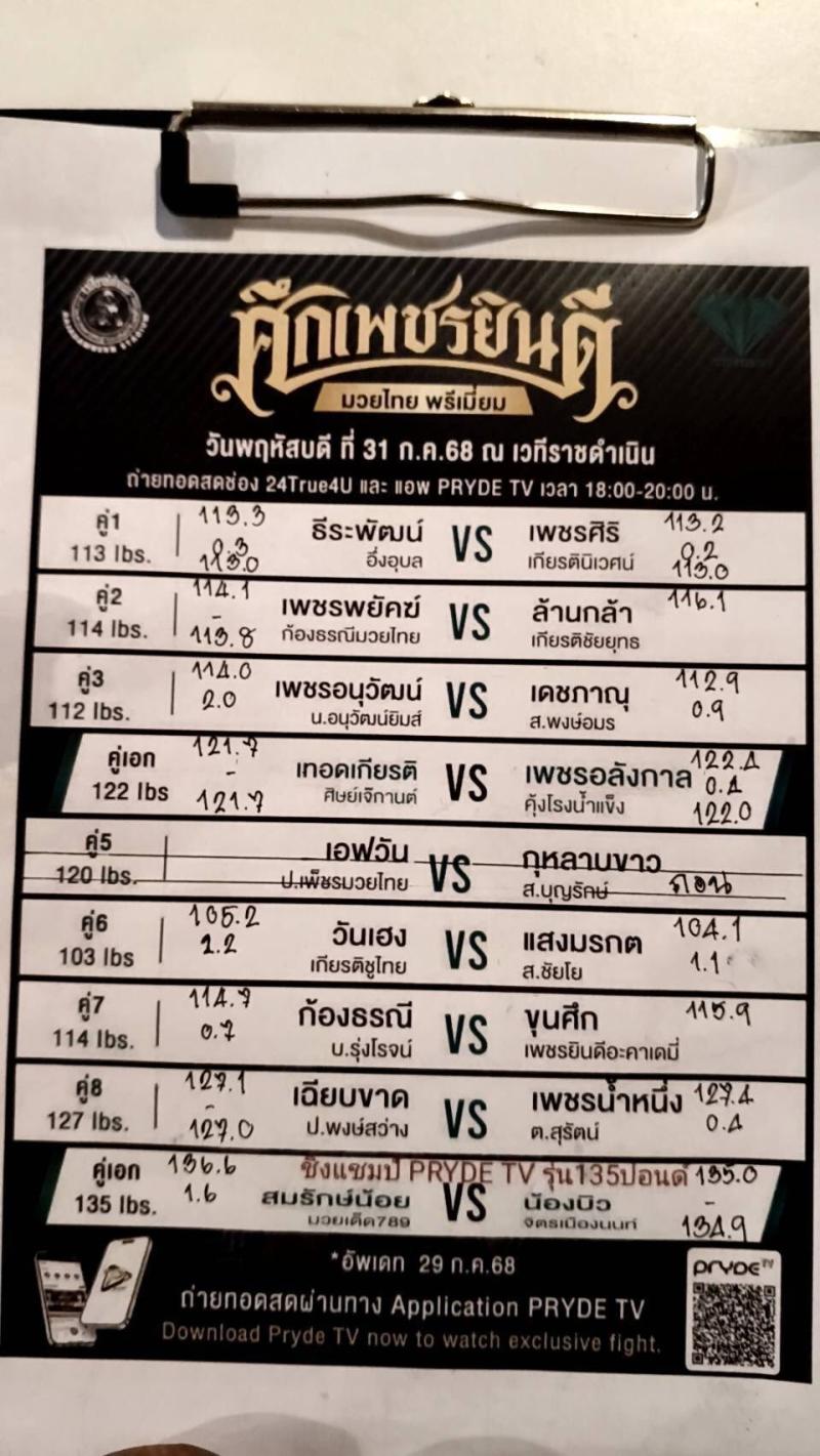 สรุปผลมวย ศึกเพชรยินดี ประจำวันพฤหัสบดีที่ 31/7/2568