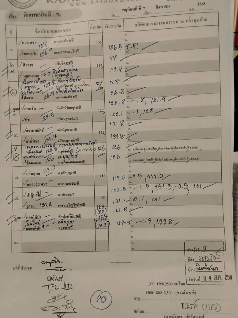 สรุปผลมวย ศึกเพชรยินดี ประจำวันพฤหัสบดีที่ 7/8/2568