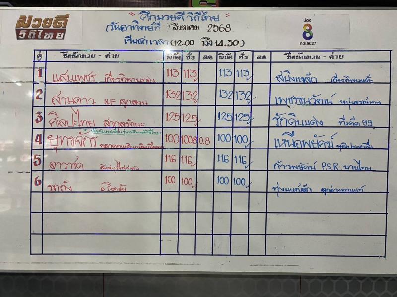 สรุปผลมวย ศึกมวยดีวิถีไทย ประจำวันอาทิตย์ที่ 24/8/2568