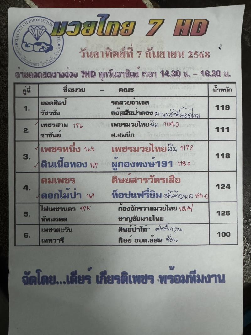 สรุปผลมวย ศึกมวยไทย 7 สี ประจำวันอาทิตย์ที่ 7/9/2568