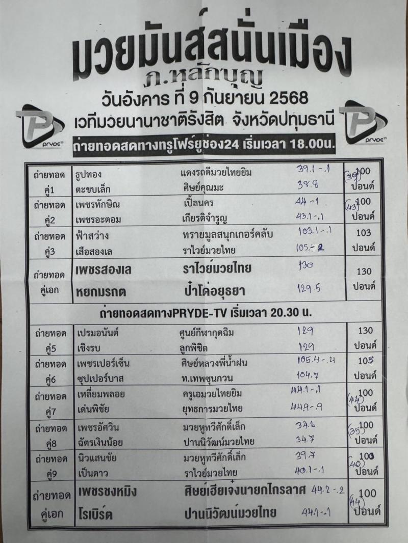 สรุปผลมวย ศึกมวยมันส์สนั่นเมือง ประจำวันอังคารที่ 9/9/2568