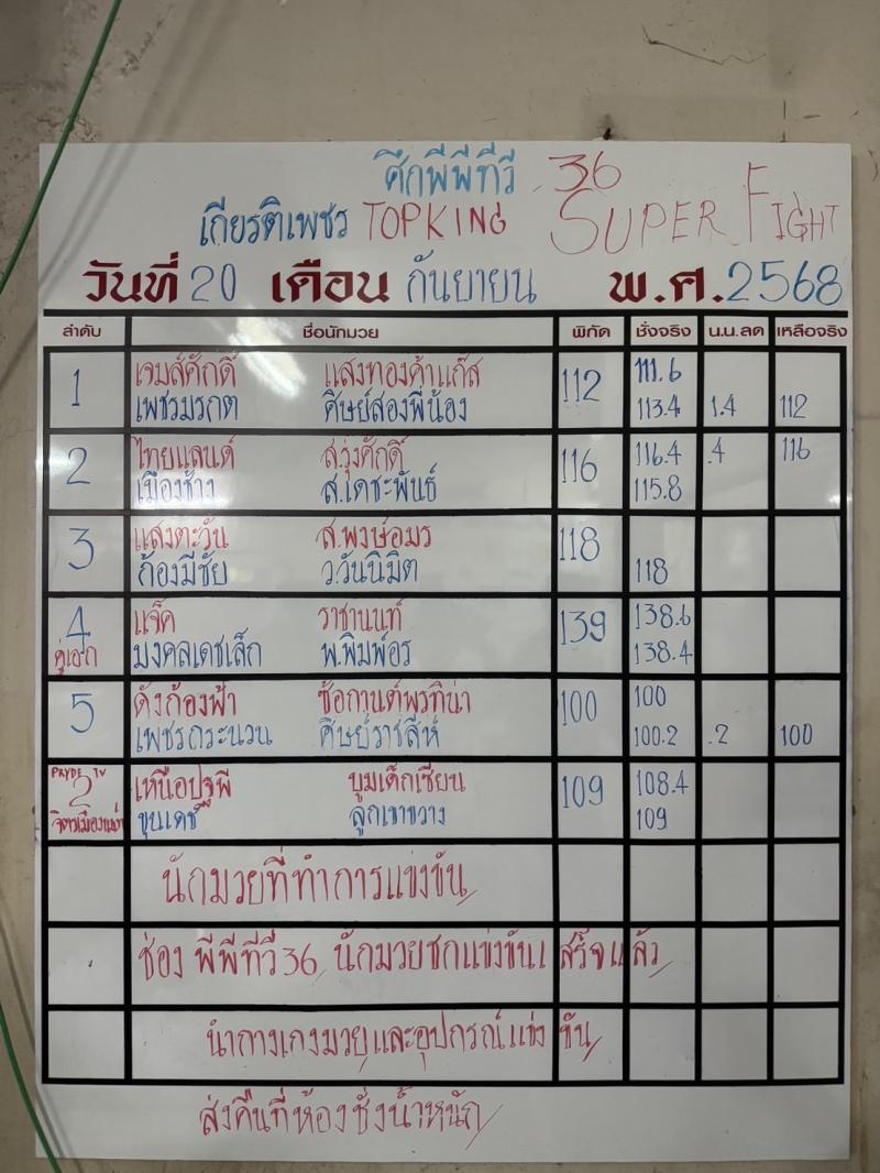 สรุปผลมวย ศึกมวยไทยเกียรติเพชร ประจำวันเสาร์ที่ 20/9/2568