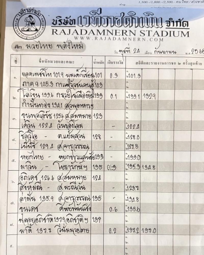 สรุปผลมวย ศึกมวยไทยพลังใหม่ ประจำวันพุธที่ 24/9/2568