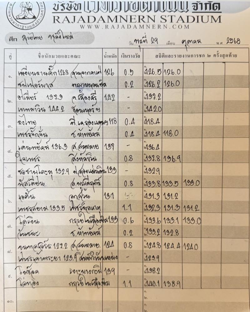 สรุปผลมวย ศึกมวยไทยพลังใหม่ ประจำวันพุธที่ 29/10/2568