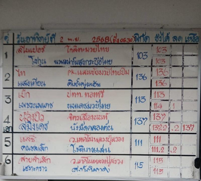 สรุปผลมวย ศึกมวยไทย 7 สี ประจำวันอาทิตย์ที่ 2/11/2568