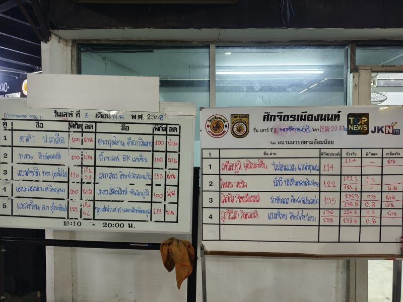 สรุปผลมวย ศึกจิตรเมืองนนท์ ช่วงที่ 2 ประจำวันเสาร์ที่ 8/11/2568