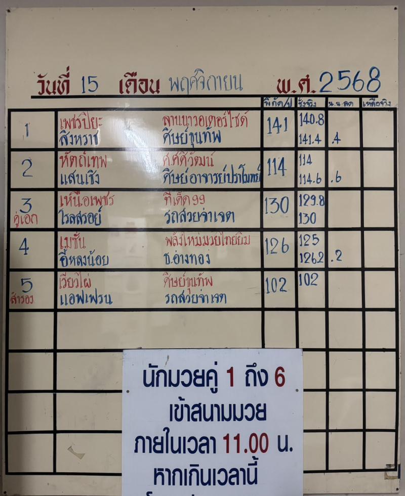 สรุปผลมวย ศึกจ้าวมวยไทย ประจำวันเสาร์ที่ 15/11/2568